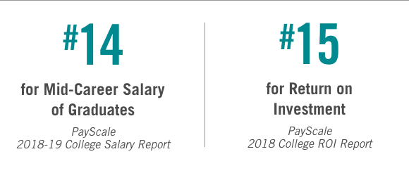 #14 in Mid-Career Salaries of Graduates - #15 in ROI 