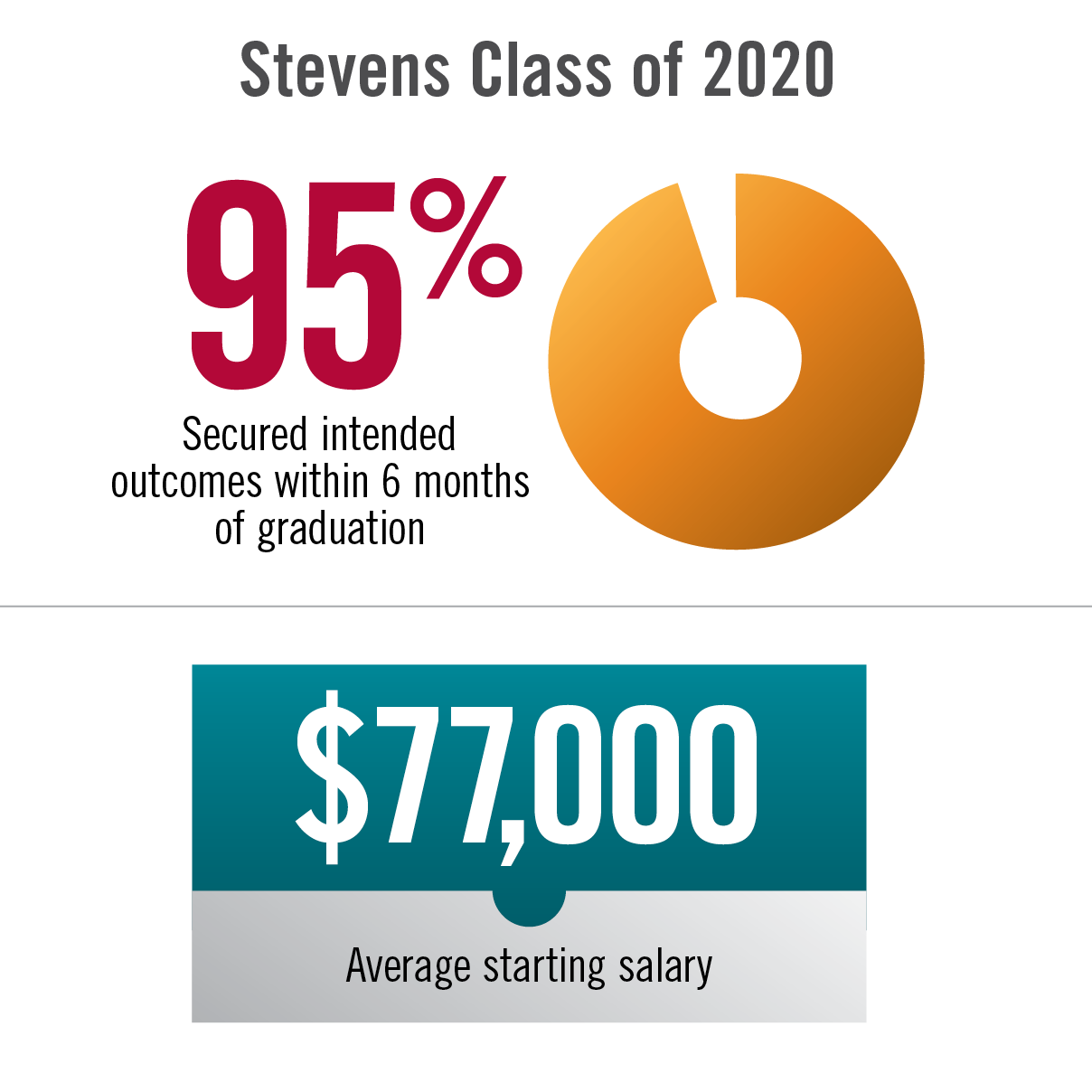 Outcome Statistics 2020